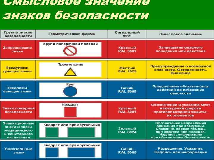 Смысловое значение знаков безопасности 