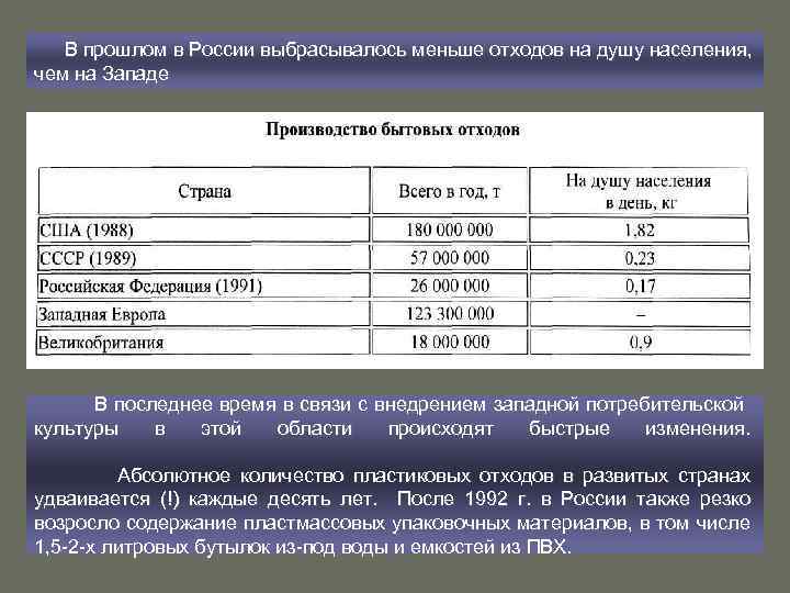 В прошлом в России выбрасывалось меньше отходов на душу населения, чем на Западе В