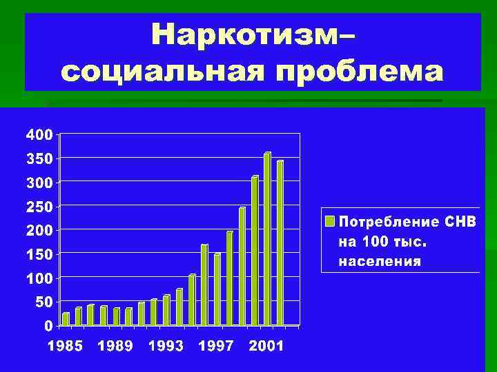 Наркотизм– социальная проблема 