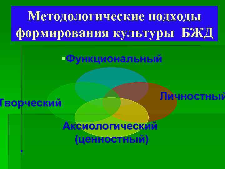Методологические подходы формирования культуры БЖД §Функциональный Личностный Творческий Аксиологический (ценностный) 