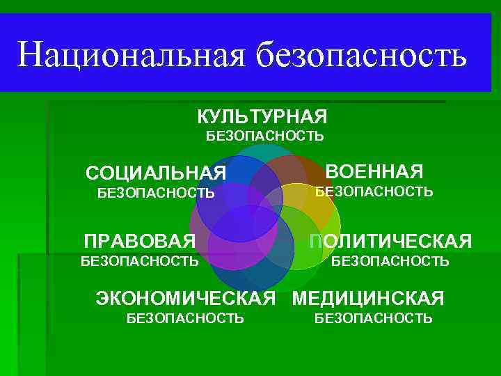 Составляющие безопасности. Понятие культурной безопасности.. Политико правовая безопасность.