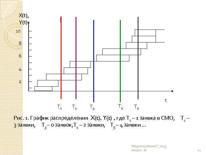 X(t), Y(t) 10 8 6 4 2 T 1 T 2 T 3 T