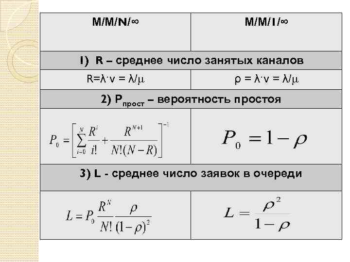 Среднее число