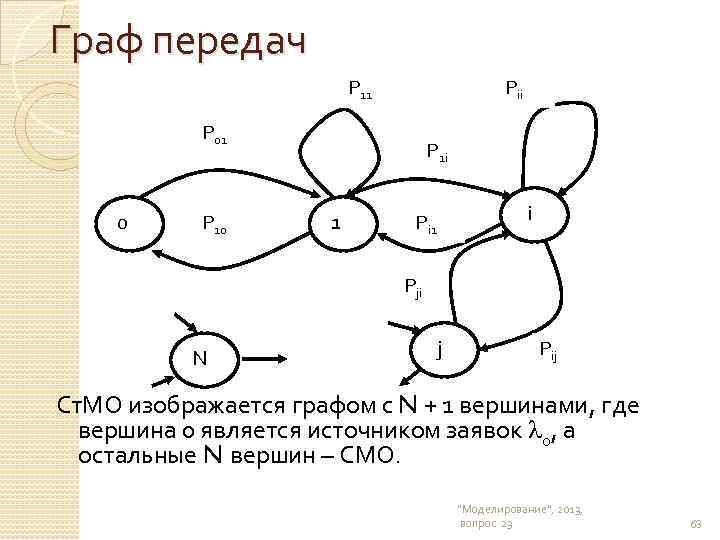 Граф передач Р 11 Рii Р 01 0 Р 1 i 1 Рi 1