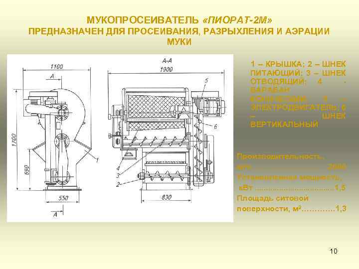 МУКОПРОСЕИВАТЕЛЬ «ПИОРАТ-2 М» ПРЕДНАЗНАЧЕН ДЛЯ ПРОСЕИВАНИЯ, РАЗРЫХЛЕНИЯ И АЭРАЦИИ МУКИ 1 – КРЫШКА; 2