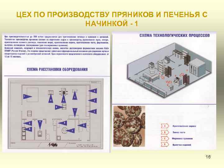 ЦЕХ ПО ПРОИЗВОДСТВУ ПРЯНИКОВ И ПЕЧЕНЬЯ С НАЧИНКОЙ - 1 16 