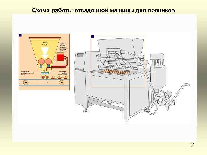 Схема работы отсадочной машины для пряников 19 