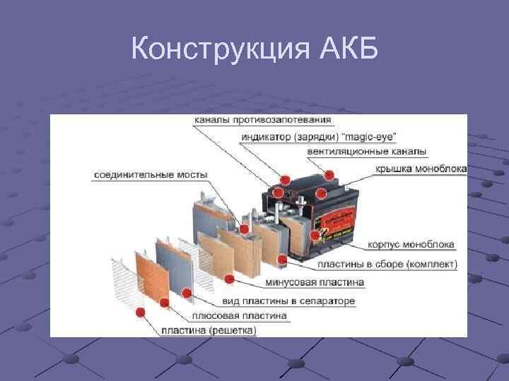 Конструкция АКБ 