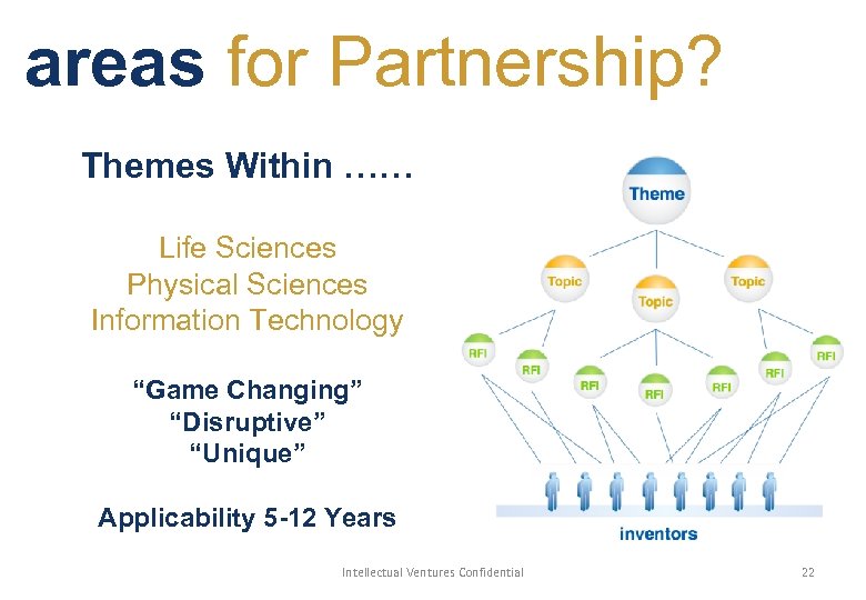 areas for Partnership? Themes Within …… Life Sciences Physical Sciences Information Technology “Game Changing”