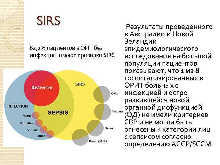 SIRS 82, 2% пациентов в ОИТ без инфекции имеют признаки SIRS Результаты проведенного в