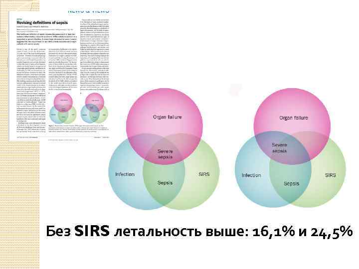 Без SIRS летальность выше: 16, 1% и 24, 5% 