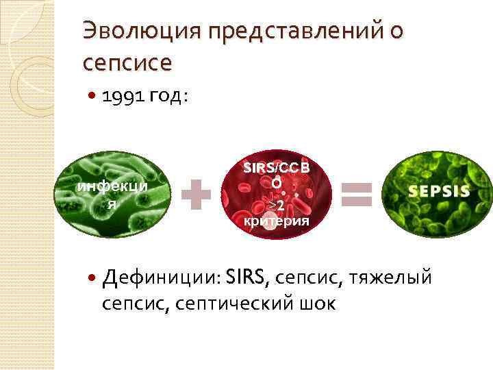 Эволюция представлений о сепсисе 1991 год: инфекци я SIRS/ССВ О ≥ 2 критерия Дефиниции: