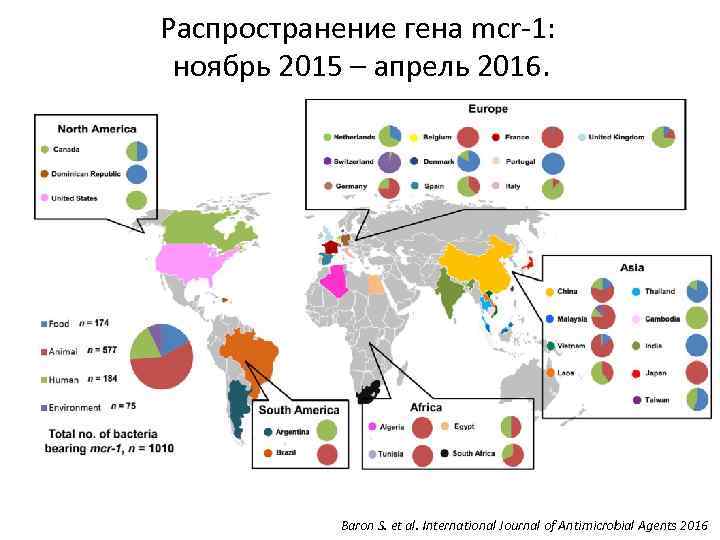 Распространение гена mcr-1: ноябрь 2015 – апрель 2016. Baron S. et al. International Journal