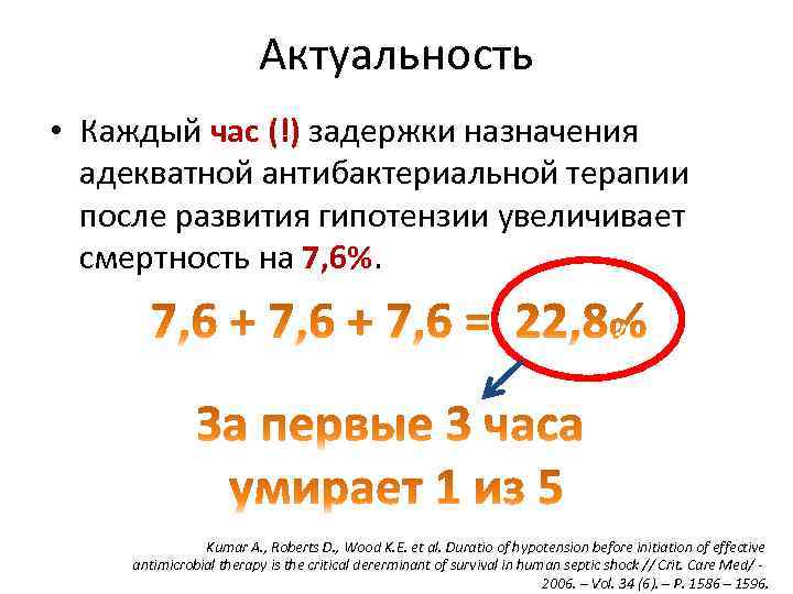 Актуальность • Каждый час (!) задержки назначения адекватной антибактериальной терапии после развития гипотензии увеличивает