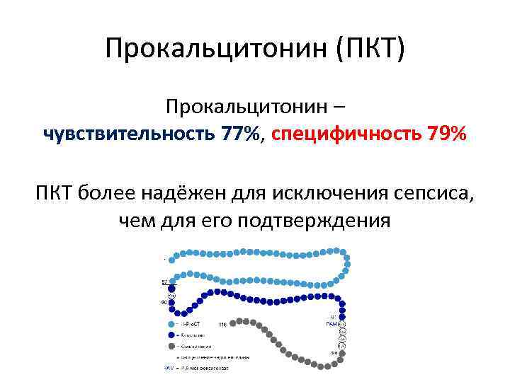 Прокальцитонин (ПКТ) Прокальцитонин – чувствительность 77%, специфичность 79% ПКТ более надёжен для исключения сепсиса,