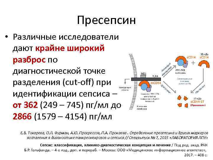 Пресепсин • Различные исследователи дают крайне широкий разброс по диагностической точке разделения (cut-off) при