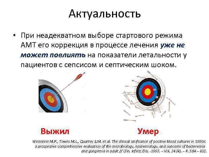 Актуальность • При неадекватном выборе стартового режима АМТ его коррекция в процессе лечения уже