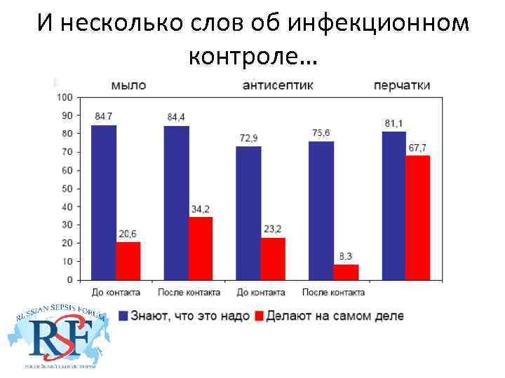 И несколько слов об инфекционном контроле… 