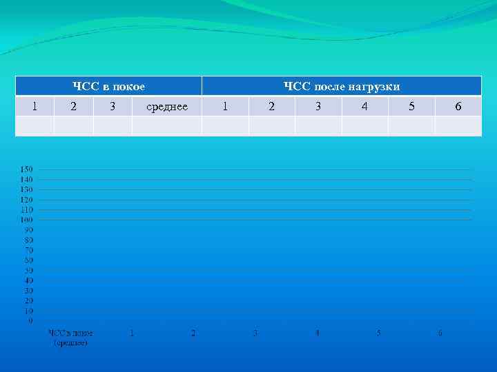 ЧСС в покое 1 2 3 ЧСС после нагрузки среднее 1 2 3 4