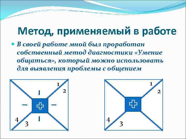 Метод, применяемый в работе В своей работе мной был проработан собственный метод диагностики «Умение