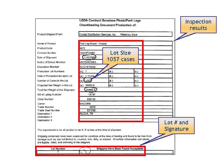 Inspection results Lot Size 1057 cases Lot # and Signature 