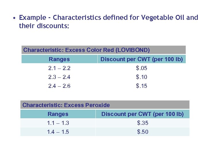  • Example - Characteristics defined for Vegetable Oil and their discounts: Characteristic: Excess