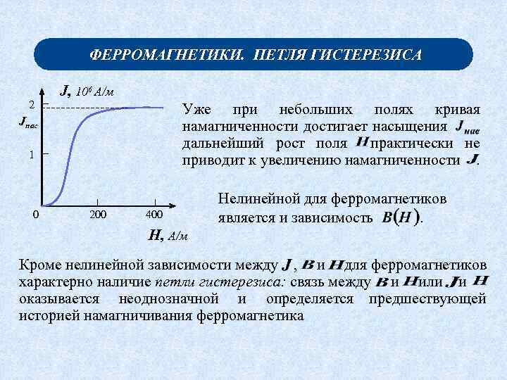 Характер зависимости графика