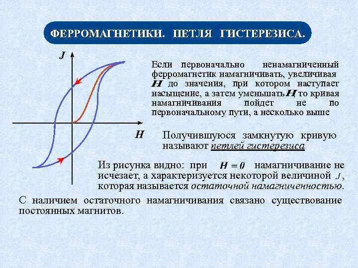 Гистерезис это. Петля гистерезиса ферромагнетика. Петля гистерезиса остаточная намагниченность. Параметры петли гистерезиса ферромагнетиков. Петля гистерезиса перемагничивания ферромагнетиков.