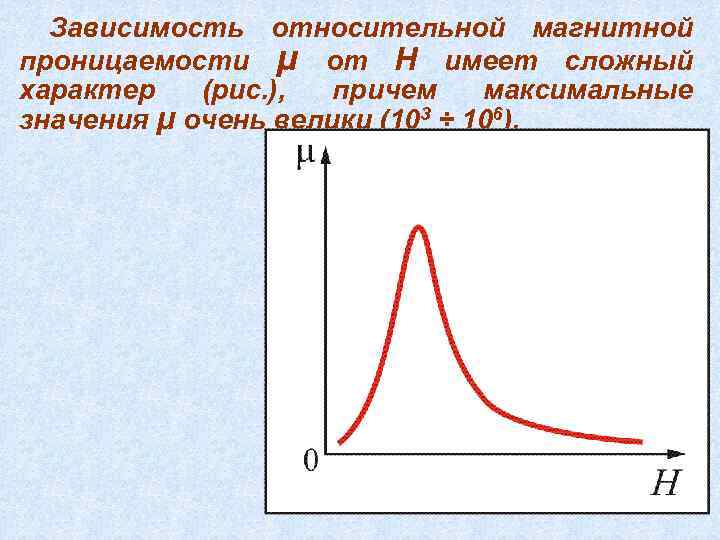 На рисунке представлены графики отражающие характер зависимости модуля намагниченности