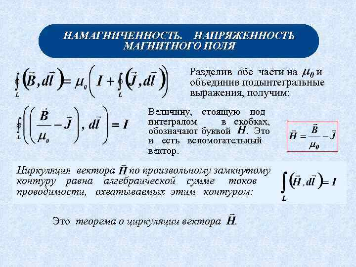 Магнитная напряженность