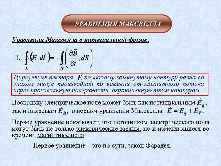 УРАВНЕНИЯ МАКСВЕЛЛА Уравнения Максвелла в интегральной форме. 1. Циркуляция вектора по любому замкнутому контуру