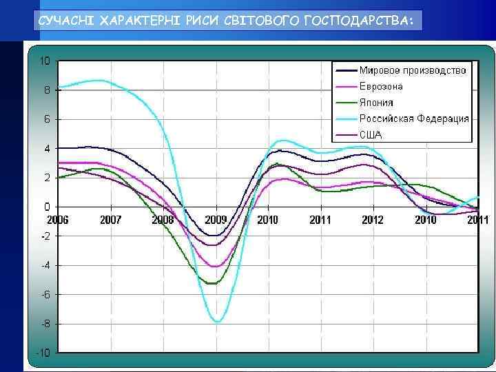 СУЧАСНІ ХАРАКТЕРНІ РИСИ СВІТОВОГО ГОСПОДАРСТВА: 