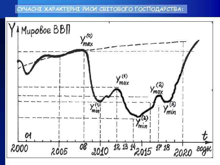 СУЧАСНІ ХАРАКТЕРНІ РИСИ СВІТОВОГО ГОСПОДАРСТВА: 