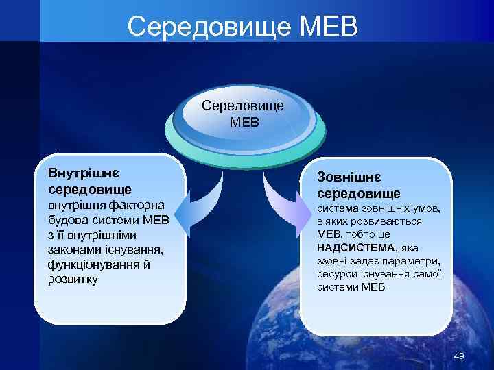 Середовище МЕВ Внутрішнє середовище внутрішня факторна будова системи МЕВ з її внутрішніми законами існування,