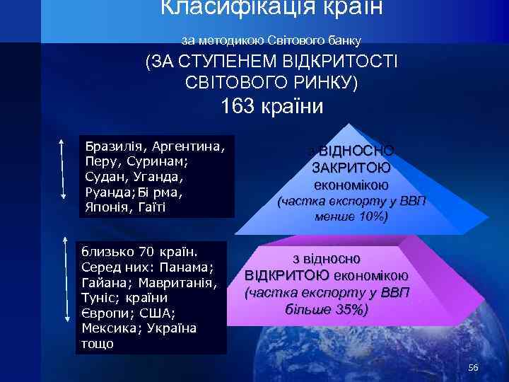 Класифікація країн за методикою Світового банку (ЗА СТУПЕНЕМ ВІДКРИТОСТІ СВІТОВОГО РИНКУ) 163 країни Бразилія,