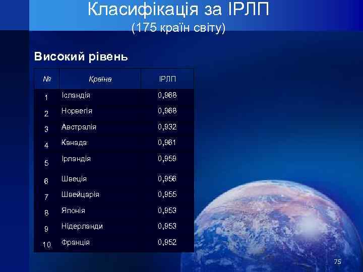 Класифікація за ІРЛП (175 країн світу) Високий рівень № Країна ІРЛП 1 Ісландія 0,