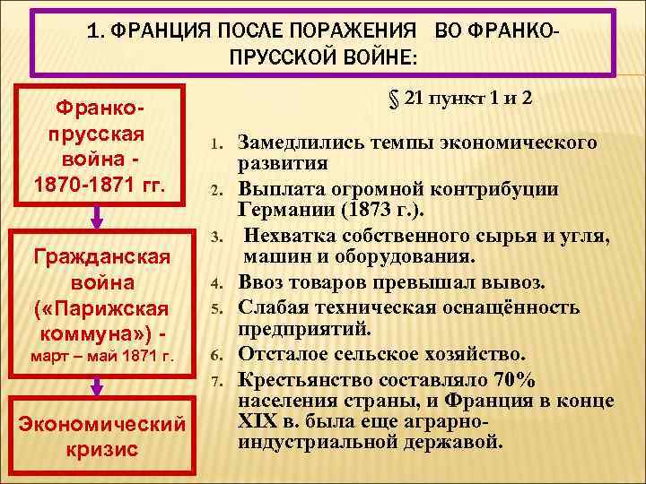 Охарактеризуйте франко прусскую войну по плану причины войны повод к военным действиям