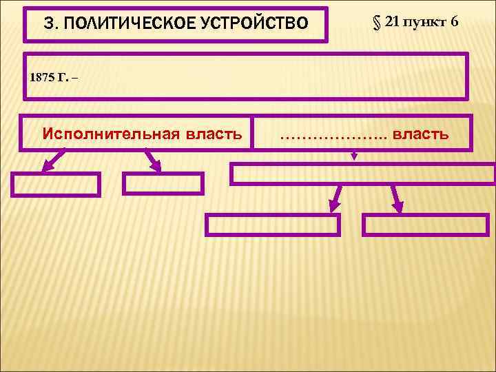 3. ПОЛИТИЧЕСКОЕ УСТРОЙСТВО § 21 пункт 6 1875 Г. – Исполнительная власть ………………. .