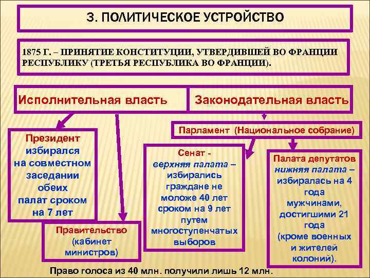 3. ПОЛИТИЧЕСКОЕ УСТРОЙСТВО 1875 Г. – ПРИНЯТИЕ КОНСТИТУЦИИ, УТВЕРДИВШЕЙ ВО ФРАНЦИИ РЕСПУБЛИКУ (ТРЕТЬЯ РЕСПУБЛИКА