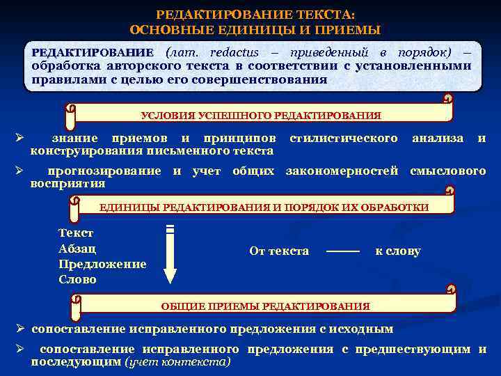 РЕДАКТИРОВАНИЕ ТЕКСТА: ОСНОВНЫЕ ЕДИНИЦЫ И ПРИЕМЫ (лат. redactus – приведенный в порядок) – обработка