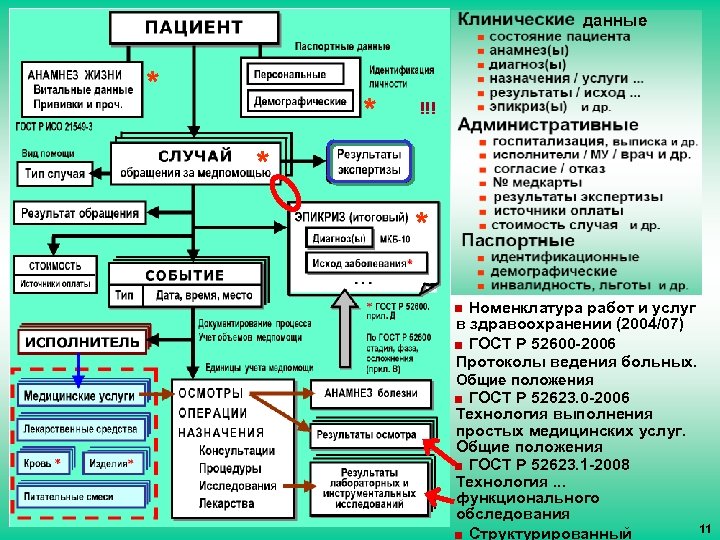 данные * * !!! * * Номенклатура работ и услуг в здравоохранении (2004/07) ГОСТ