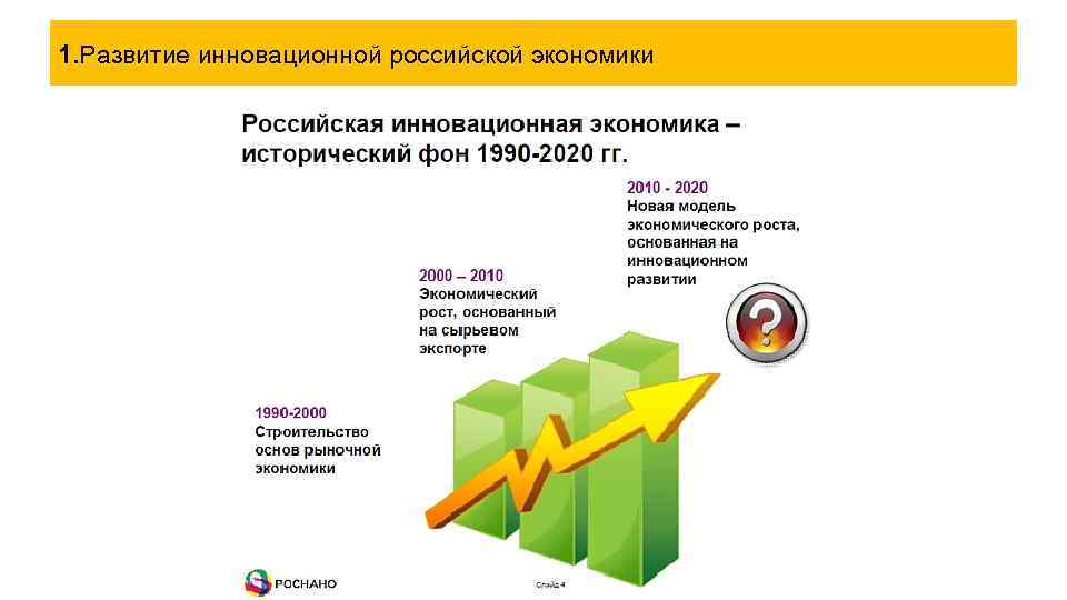 1. Развитие инновационной российской экономики 