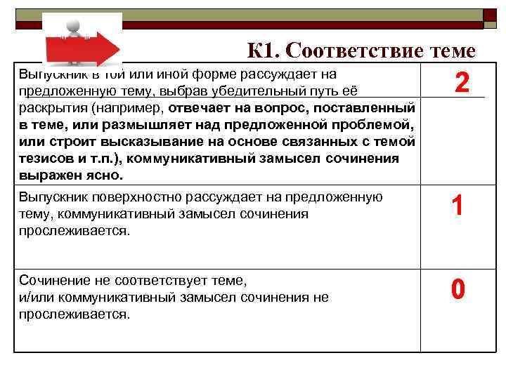 К 1. Соответствие теме Выпускник в той или иной форме рассуждает на предложенную тему,