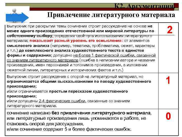 К 2. Аргументация. Привлечение литературного материала Выпускник при раскрытии темы сочинения строит рассуждение на