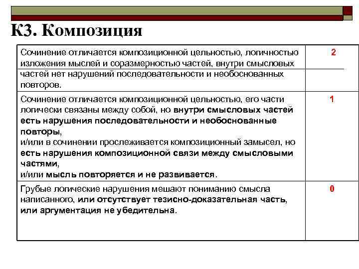 К 3. Композиция Сочинение отличается композиционной цельностью, логичностью изложения мыслей и соразмерностью частей, внутри