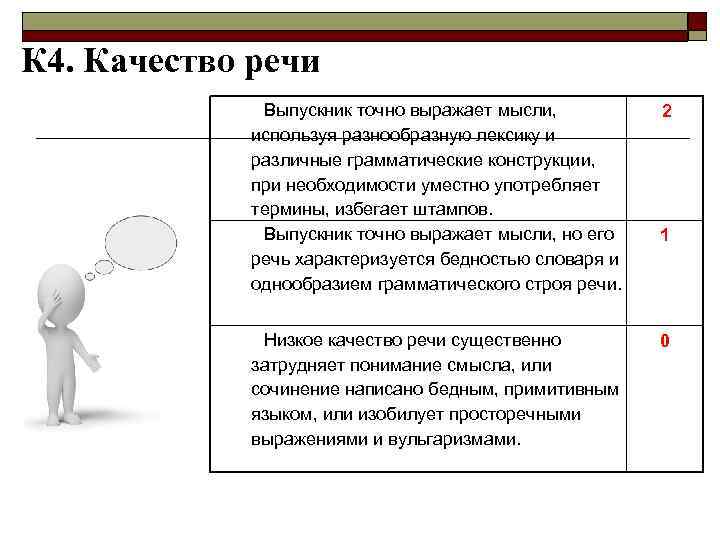 К 4. Качество речи Выпускник точно выражает мысли, используя разнообразную лексику и различные грамматические