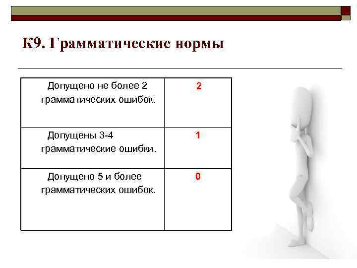 К 9. Грамматические нормы Допущено не более 2 грамматических ошибок. 2 Допущены 3 -4
