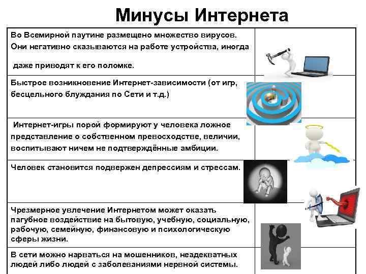 Минусы Интернета Во Всемирной паутине размещено множество вирусов. Они негативно сказываются на работе устройства,