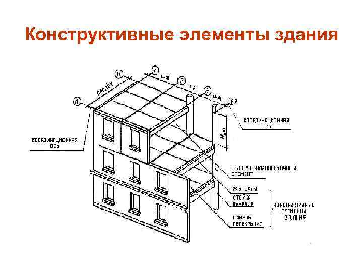 Схема здания