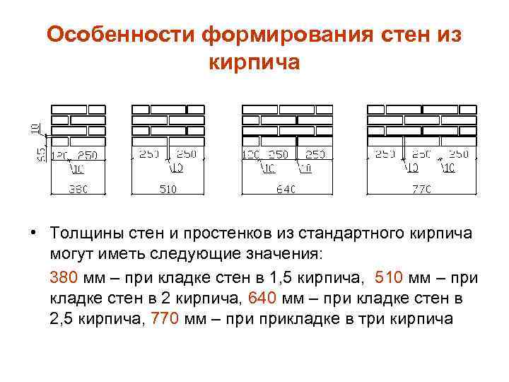 Какой толщины несущая стена. Толщина наружных стен из кирпича. Стандарты толщины кирпичных стен. Толщина стены из кирпича по ГОСТУ. Толщина стен кирпичного дома по ГОСТУ.